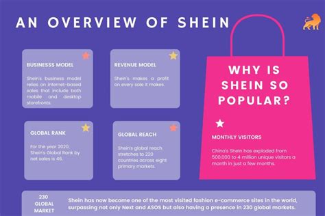 shein pdf.